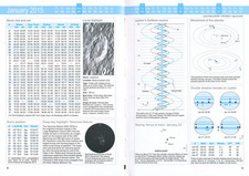 Moon rise and set, sun's position, movement of the planets and astronomical highlights in January 2015 as indicated in Sky Guide Africa South 2015. (ISBN 978-1-77584-140-1)