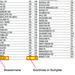Der Straßennamenindex eines Stadtplans listet Straßennamen mit den dazugehörigen Suchgitter-Koordinaten.