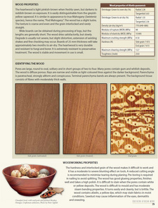 Guide to the properties and uses of Southern African wood. ISBN 978-1-920217-58-7